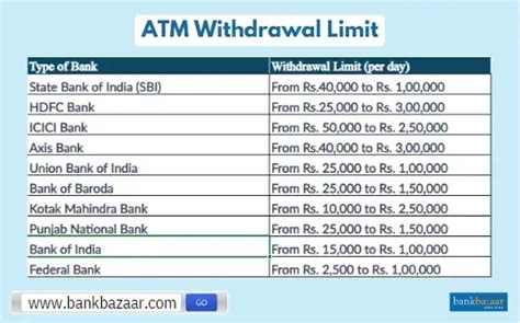 withdrawal limit